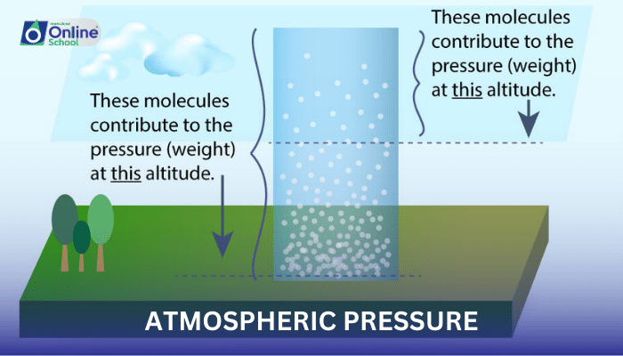 Lesson 05: Atmospheric Pressure